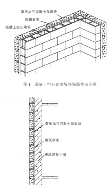 宝清蒸压加气混凝土砌块复合保温外墙性能与构造